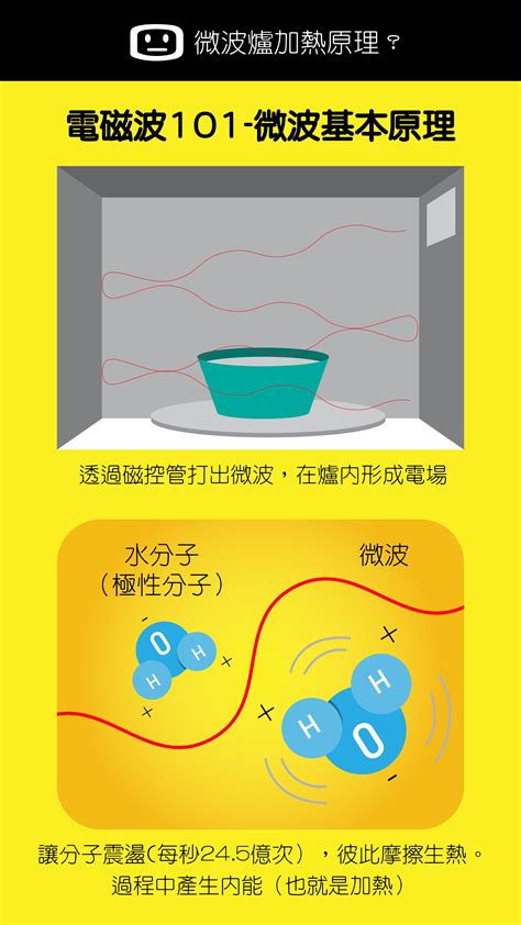 微波爐 危害|【圖輯】會致癌？有輻射？各種微波爐謠言一次破解